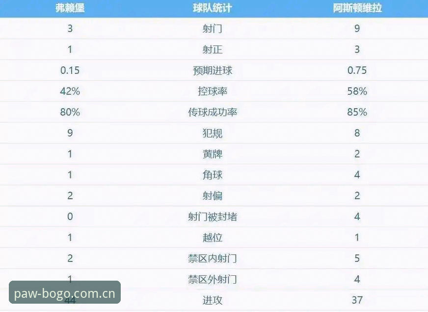 博狗使用教程 阿斯顿维拉3-0完胜弗赖堡,埃梅里创纪录夺欧联杯冠军最新动态